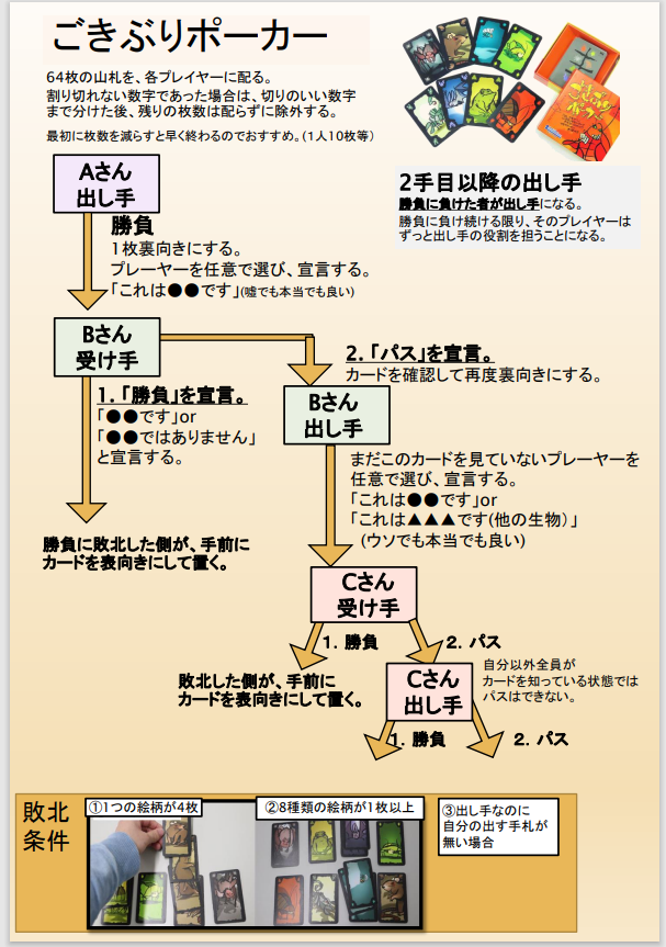 Gokiburi　ごきぶりポーカー Summary　サマリー　 Board game ボードゲーム